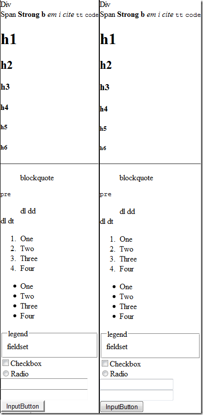 Comparison of contents, unstyled and with reset applied.