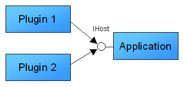 App+plugin+IHost